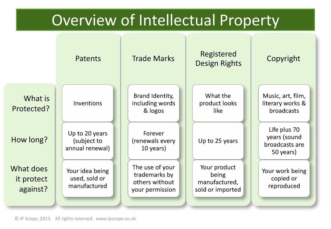 Overview-of-Intellectual-Property-page1