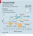 africa-oil-effect