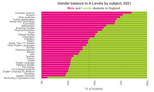 Chart-1