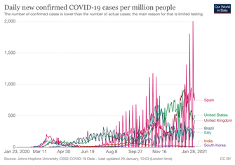 coronavirus-data-explorer