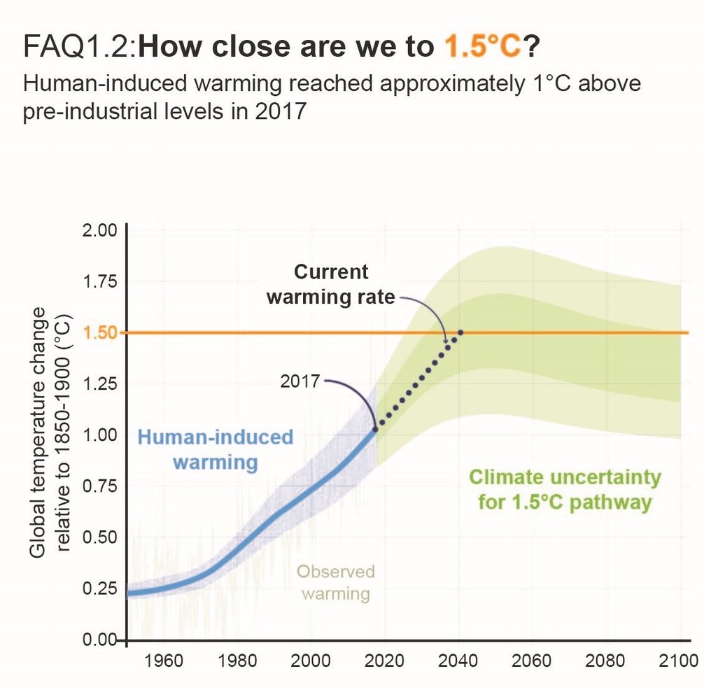 FAQ1.2_IPCC