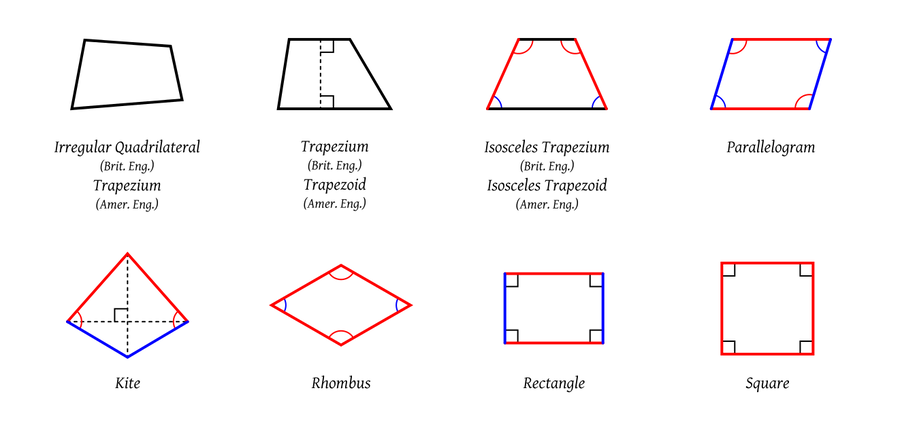 Quadrilaterals.svg